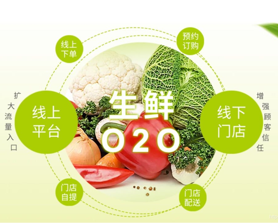 小程序开发常见问题标题描述